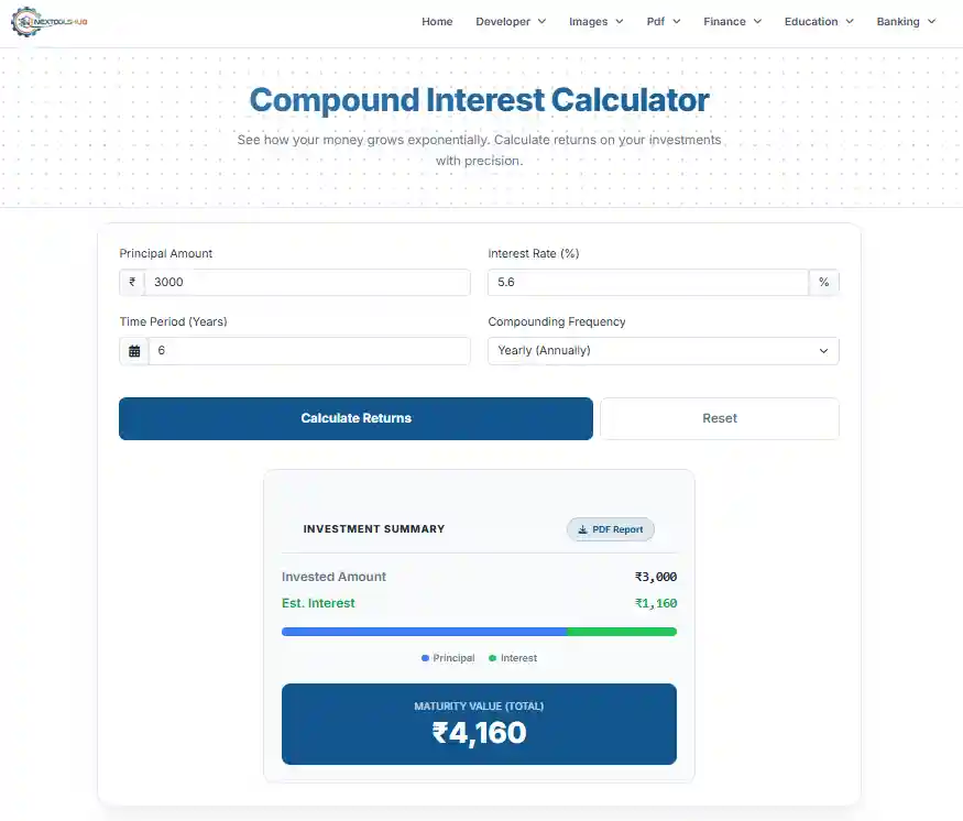 Compound Interest Growth Graph