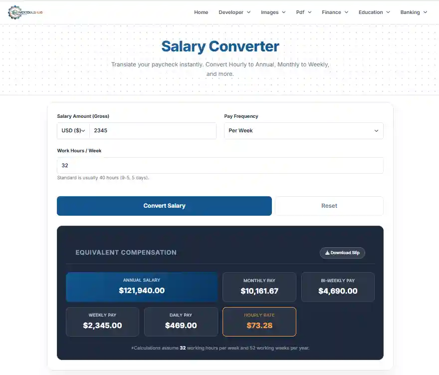 Salary Breakdown Chart